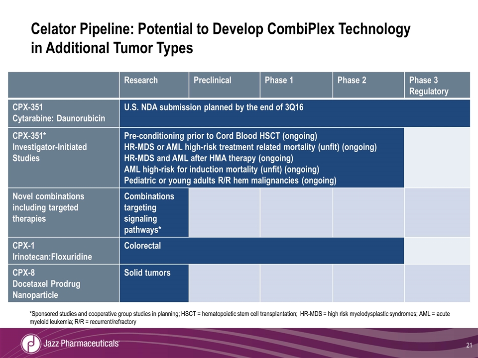 Slide 21